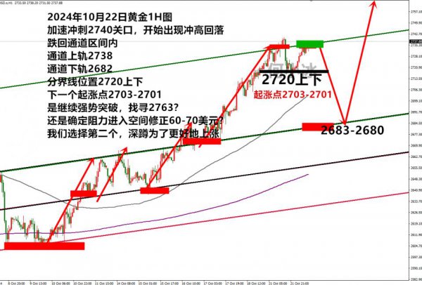 咱们用了大幅度的时代从大周期讲到小周期