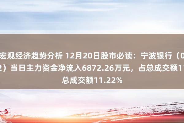 宏观经济趋势分析 12月20日股市必读：宁波银行（002142）当日主力资金净流入6872.26万元，占总成交额11.22%